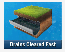 Fast Drain Clearing Kings Cross